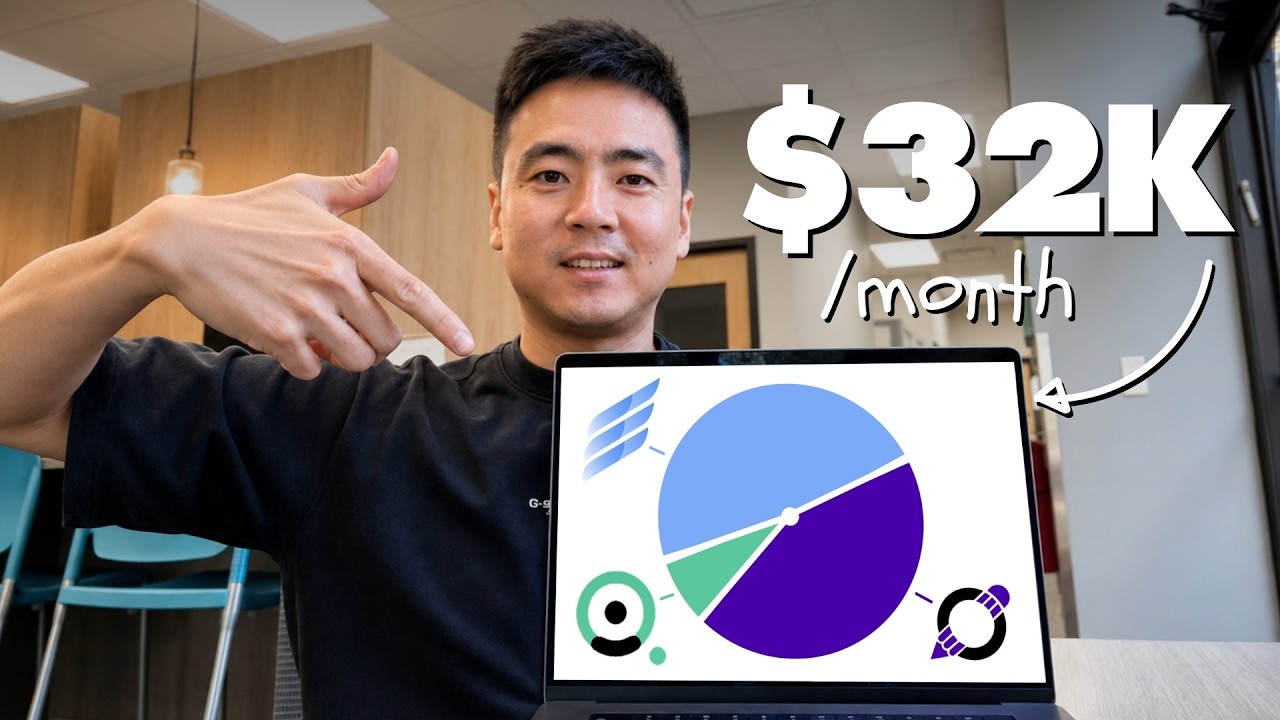 I make $32K/month from 3 simple, boring websites