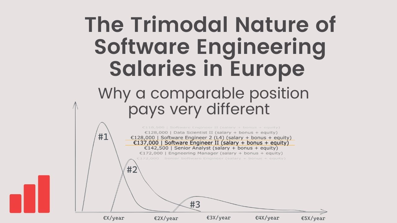 The Trimodal Nature of Software Engineer Compensation: Why Positions Pay a (Very) Different Salary episode